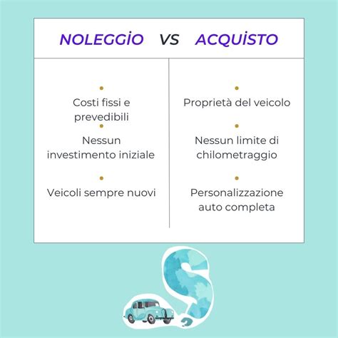 Costi del possesso auto