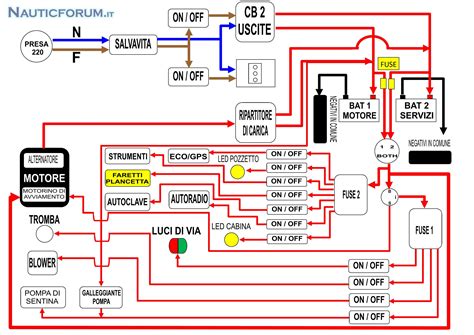 Schema elettrico semplificato di una centralina automobilistica