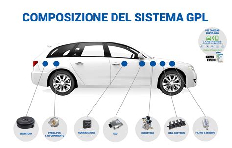 BMW X1 con indicazione di un ipotetico impianto GPL