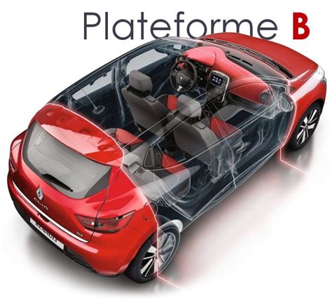 Schema della piattaforma B0 dell'Alleanza Renault-Nissan