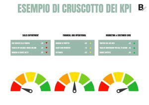Schema di un cruscotto auto con indicazione delle aree comuni di personalizzazione cromata