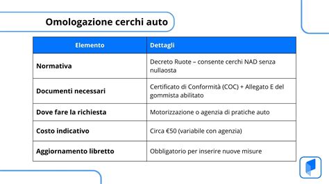 Documenti di omologazione cerchi