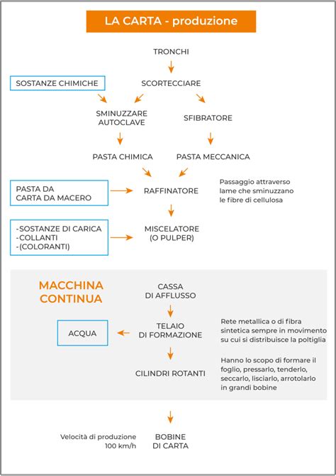 Schema della collaborazione Toyota-PSA per la produzione di city car