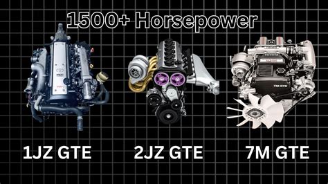 Confronto tecnico tra i motori 1JZ e 2JZ
