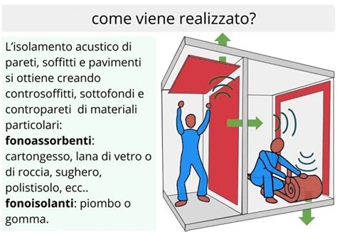 Schema di isolamento acustico in un'auto