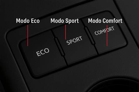 Grafico comparativo delle modalità di guida: Eco, Normal, Sport