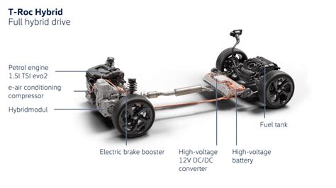 Schema del powertrain ibrido della Mercedes-AMG ONE