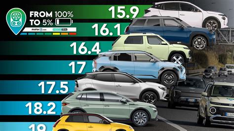 Grafico comparativo consumi auto elettriche