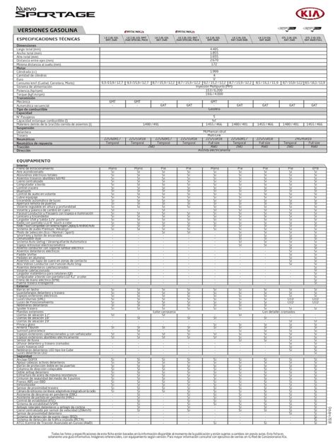 Scheda tecnica sintetica Kia Sportage 2006
