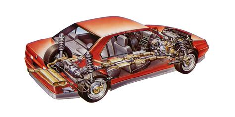 Schema della trazione integrale simmetrica Subaru