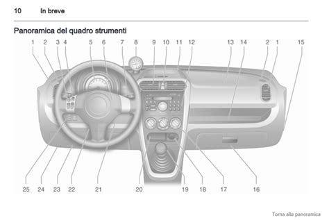 Confronto intervalli manutenzione Opel Agila