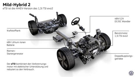 Schema motore Mild Hybrid Volkswagen