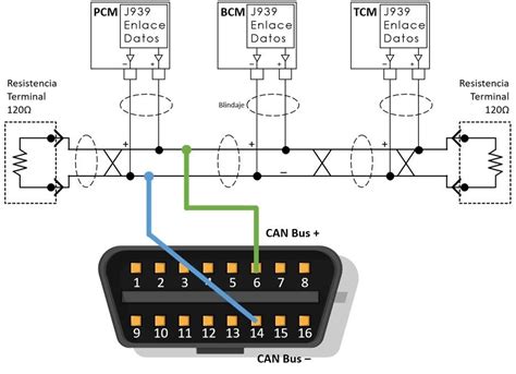 Schema di funzionamento del CAN bus in un'auto