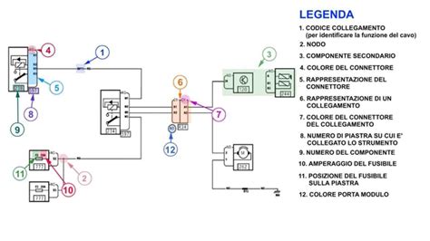 Schema elettrico semplificato alzacristalli auto