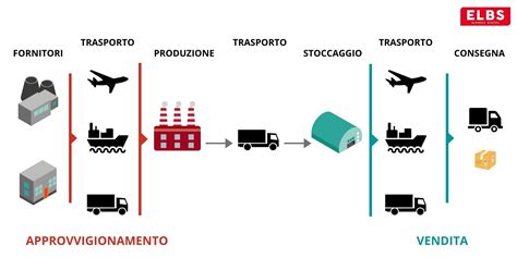 Mappa schematica della distribuzione logistica dei materiali per carrozzeria in Europa