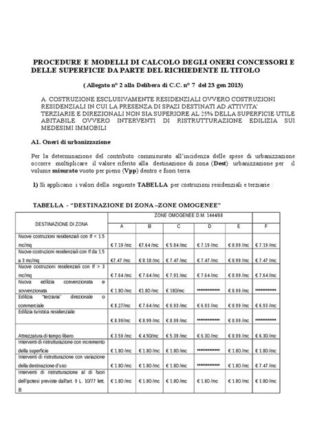 Diagramma che illustra la scomposizione degli oneri concessori in oneri di urbanizzazione e costo di costruzione