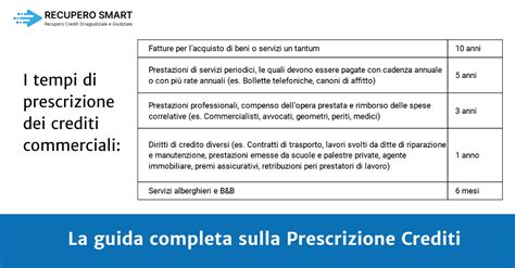Infografica che illustra la decorrenza del termine di prescrizione per il recupero degli oneri concessori