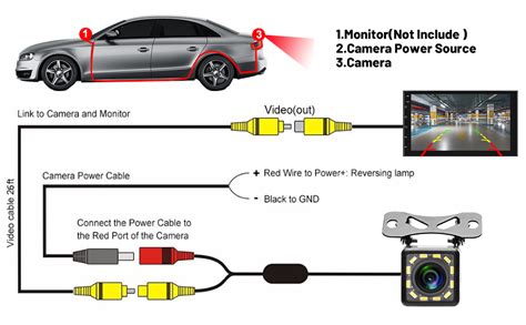 Schema di installazione retrocamera
