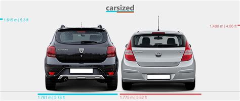 Grafico comparativo Dacia Sandero vs Hyundai i10