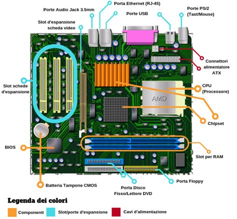 Componenti interni di una chiave: batteria, scheda elettronica e chip transponder