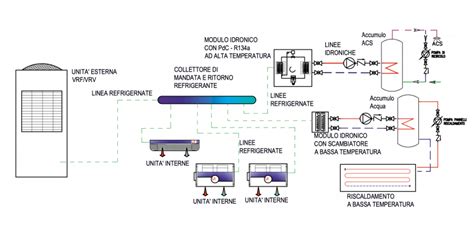 Diagramma esploso di un sistema di espansione refrigerante con indicazione dei punti di serraggio