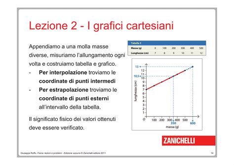 Grafico di relazioni tra lobbyist e clienti