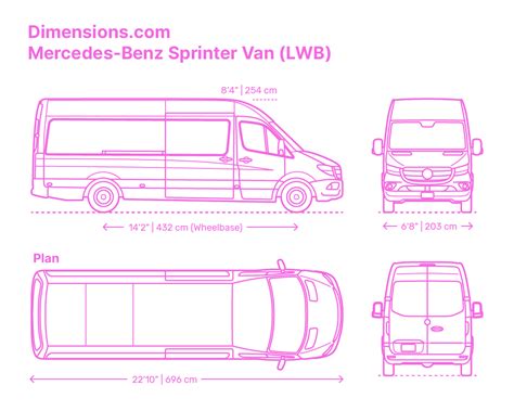 Dimensioni e configurazioni Mercedes-Benz Sprinter
