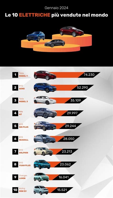 Infografica che illustra la crescita delle vendite di auto elettriche e ibride plug-in di Volkswagen in Europa