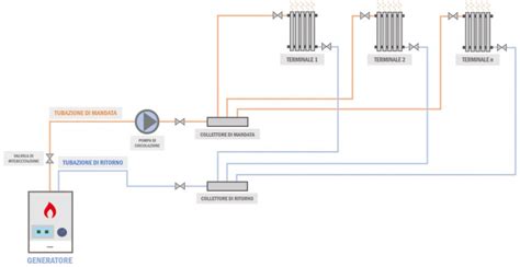 Schema tecnico illustrativo delle masse trainabili