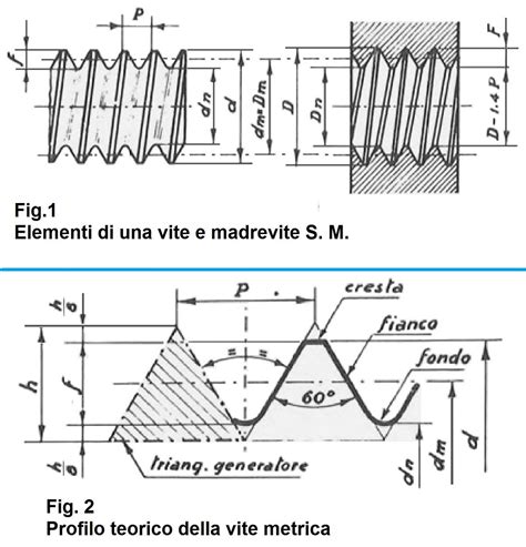Schema di una filettatura con indicazione del passo