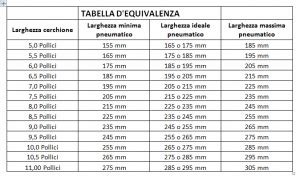 Tavola comparativa diametri cerchi auto