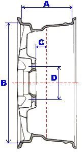 Schema PCD cerchi auto