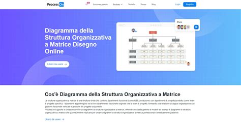 Diagramma della struttura azionaria di Stellantis