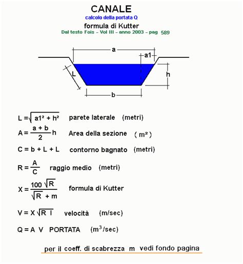 Schema di calcolo della portata utile di un veicolo