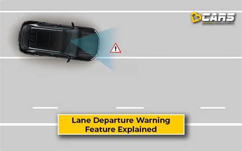 Schema di funzionamento del Lane Departure Warning