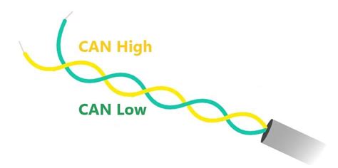 Differenze tra i protocolli CAN-High e CAN-Low