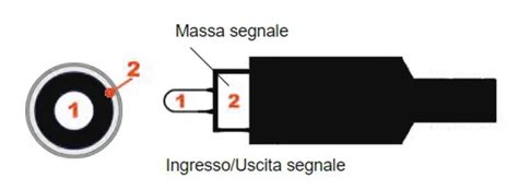 Schema di un connettore AUX