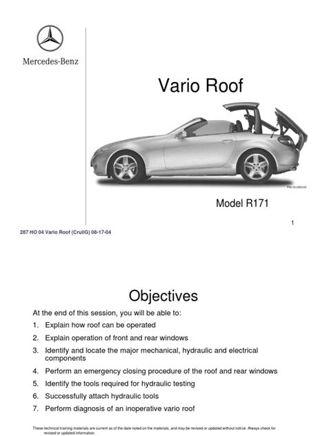 Meccanismo del tetto Vario Roof della Mercedes SLK