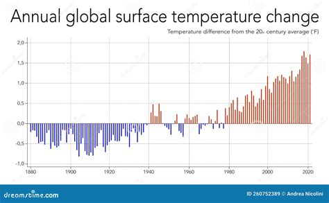 Grafico che mostra l'impatto della temperatura sulla durata della batteria dell'auto