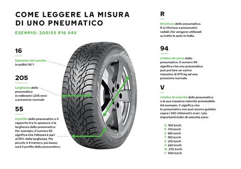 Relazione tra larghezza del pneumatico e larghezza del cerchio