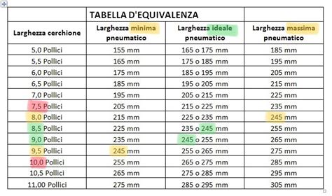 Esempio di tabella di equivalenza per cerchi e pneumatici