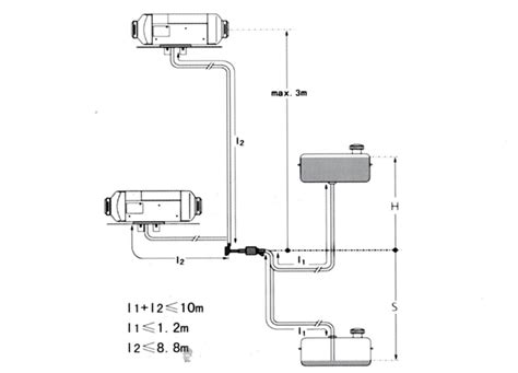 Posizione della pompa carburante nel serbatoio