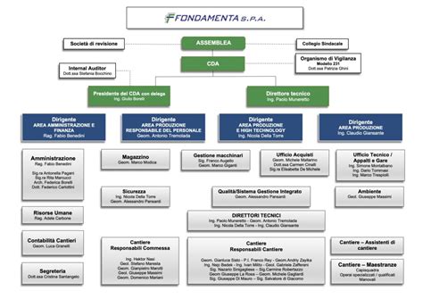 Struttura societaria di FCA Bank con partner automobilistici e finanziari