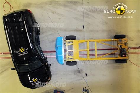 Schema EuroNCAP test di sicurezza auto