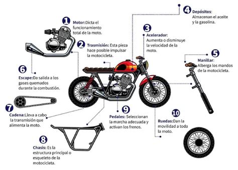 Illustrazione del sistema ESA su una moto BMW