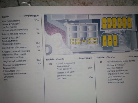 Multimetro per testare fusibili Opel Corsa C