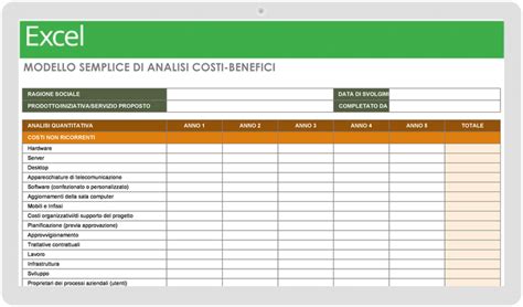 Costi e benefici allestimento furgone