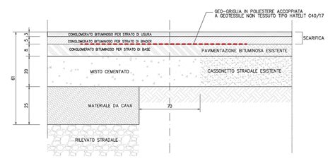 Sezione della piattaforma GA-C con rinforzi