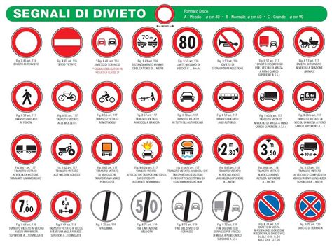 Segnaletica stradale con indicazione di divieto