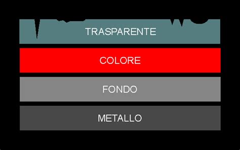 Schema a doppio strato di vernice metallizzata